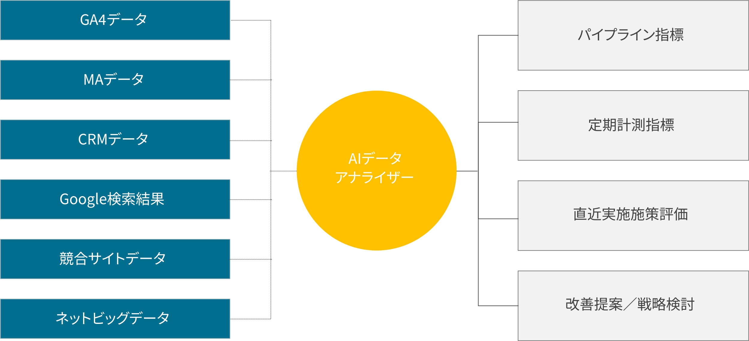 AIデータアナライザー