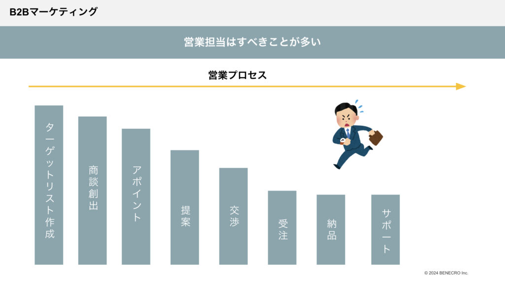 営業担当はすべきことが多い