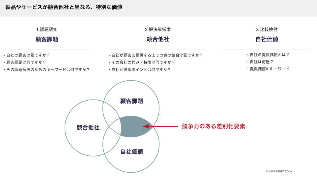 製品やサービスが競合他社と異なる、特別な価値