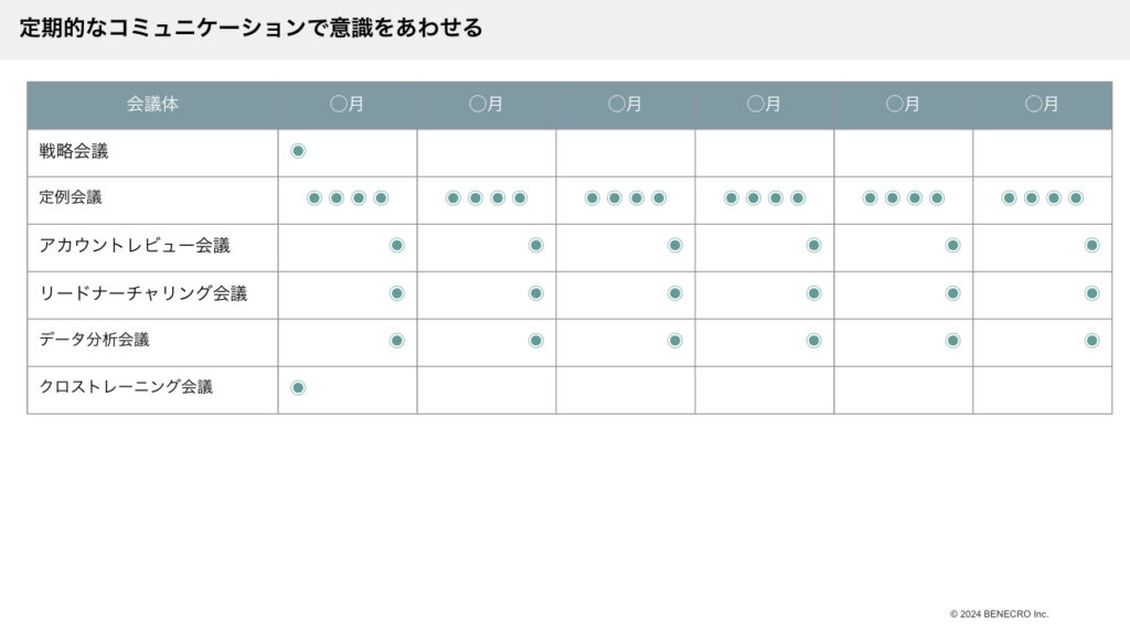 定期的なコミュニケーションで意識をあわせる
