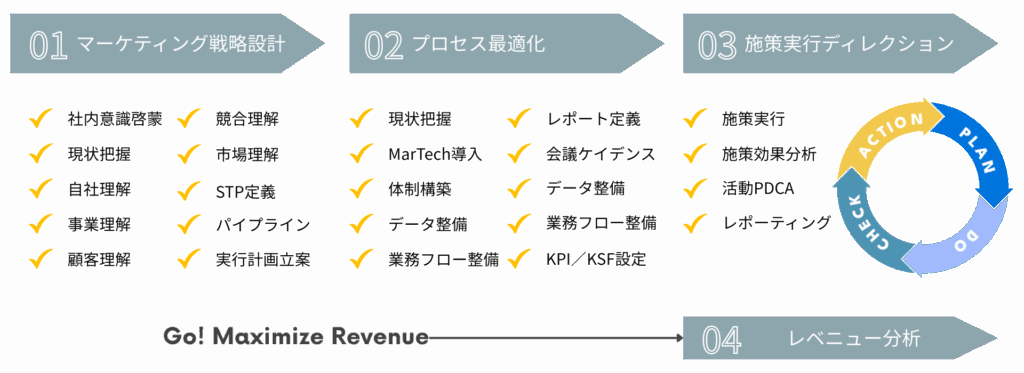 gomaximizerevenew