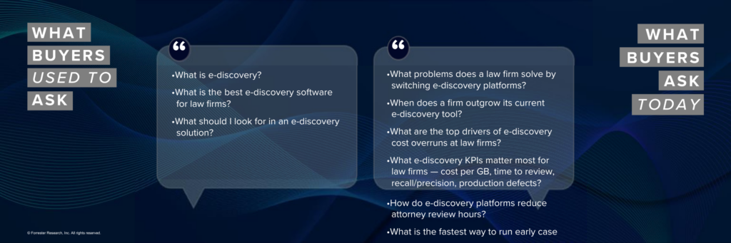 John Buten氏のキーノートスライド。What buyers used to ask（旧）とWhat buyers ask today（新）を対比。e-discovery製品を例に、旧来のキーワード検索から自然言語の長い質問へバイヤーの問いかけが変化していることを示す。