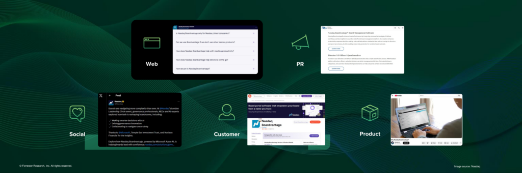 John Buten氏のキーノートスライド。Nasdaq Boardvantage事例で、Web・PR・Social・Customer・Productの5チャネルを統合的に運営することでAEOにおいて効果を上げる構造を図解。