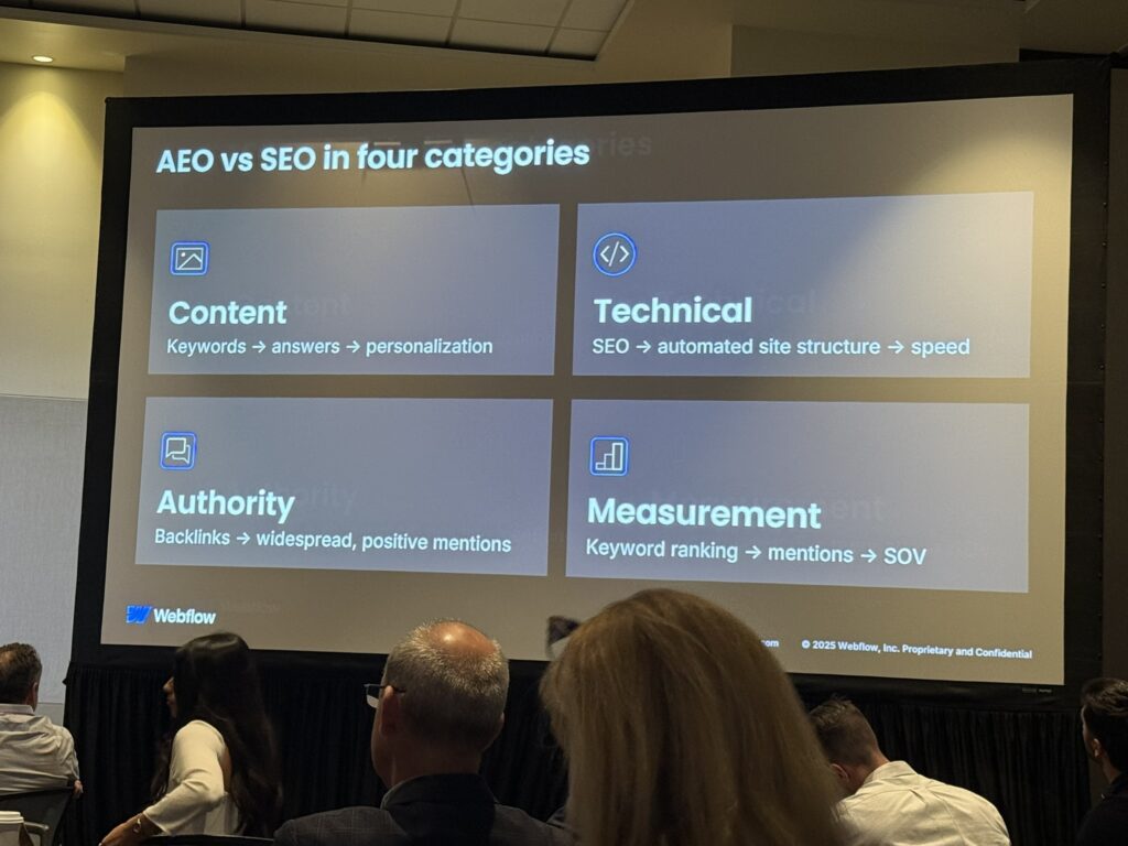 Webflow社のForrester B2B Summit 2026プレゼンスライド「AEO vs SEO in four categories」。AEO（Answer Engine Optimization）対応の4つの柱を提示。①Content：キーワード→質問への回答→パーソナライゼーション、②Technical：SEO→自動化されたサイト構造→スピード、③Authority：バックリンク→広範な肯定的言及、④Measurement：キーワード順位→言及→Share of Voice（出現シェア）。