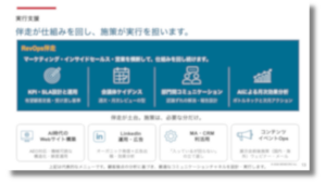 ベネクロ RevOps伴走・実行支援