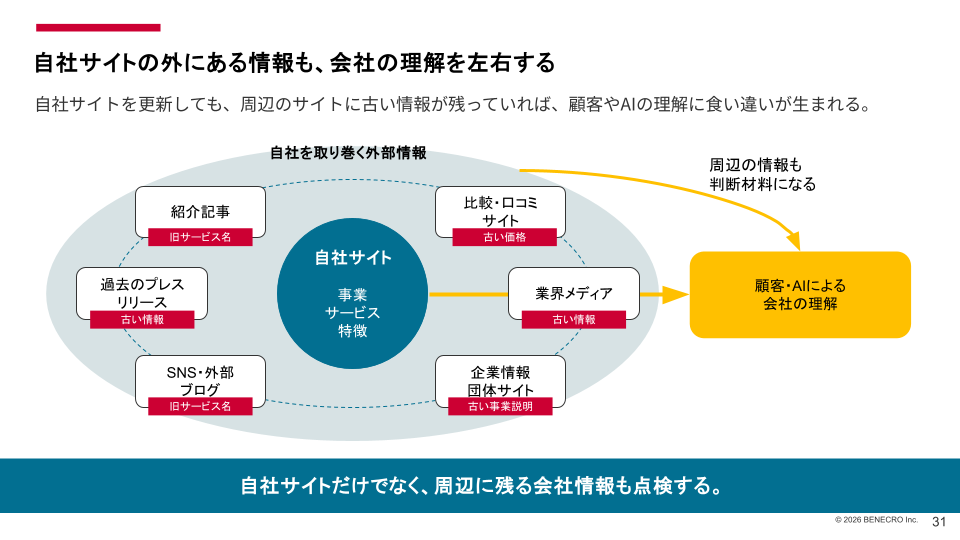 BtoB企業のAI検索対策｜自社サイトだけでなく外部サイトの古い会社情報も顧客やAIの理解に影響する