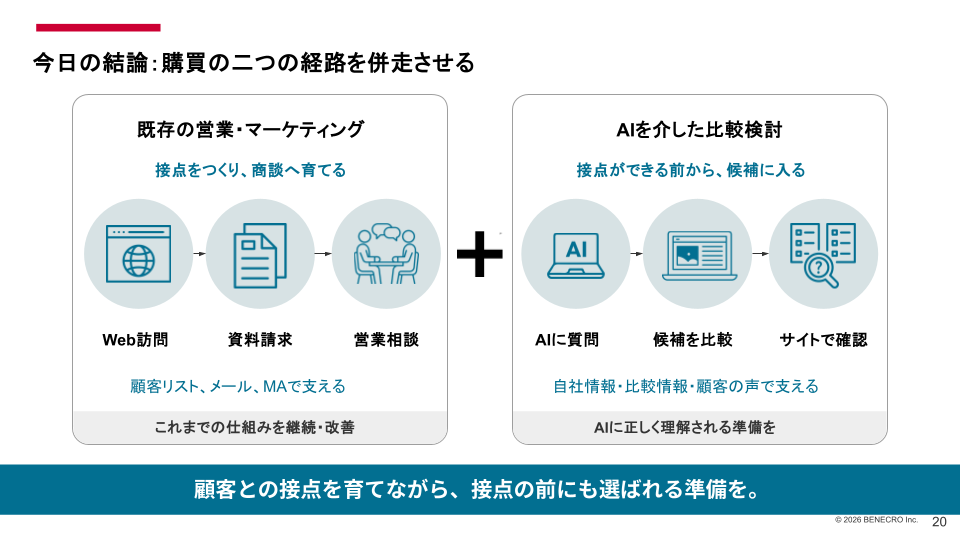 BtoB企業の購買経路｜既存の営業・マーケティングとAIを介した比較検討を併走させる考え方