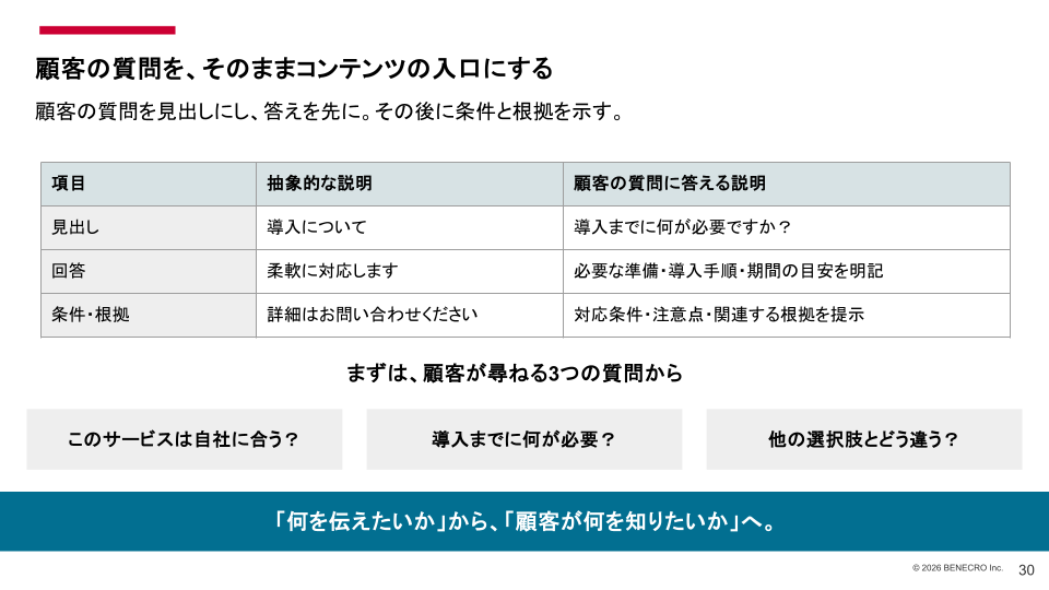 BtoBコンテンツ設計｜顧客の質問を見出しにして、回答・条件・根拠を示す構成例