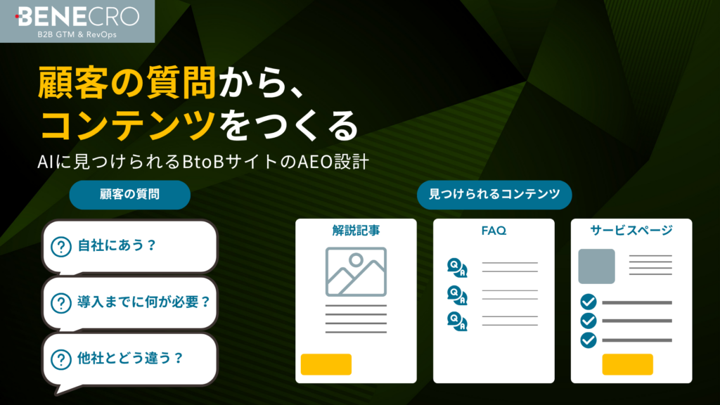 顧客の質問からAIに見つけられるBtoBコンテンツを作るAEO設計