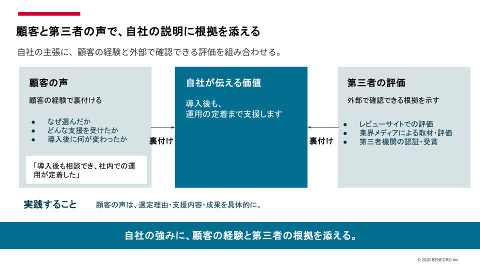 自社が伝える価値を、顧客の経験と第三者の評価で裏付けるBtoB企業の信頼設計を示した図